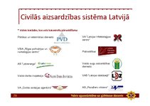 Prezentācija 'Minimālās prasības civilās aizsardzības pamatjautājumu apguvei', 28.