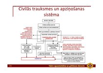 Prezentācija 'Minimālās prasības civilās aizsardzības pamatjautājumu apguvei', 34.
