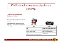 Prezentācija 'Minimālās prasības civilās aizsardzības pamatjautājumu apguvei', 35.