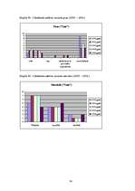 Referāts 'Sievietes dzimtes tēla atspoguļošanas tendenču salīdzinošā analīze drukātajā rek', 38.