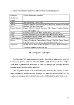 Referāts 'SIA "Fon Rekerekerī" biznesa plāns', 13.