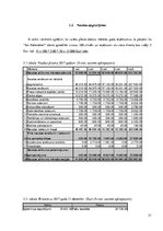 Referāts 'SIA "Fon Rekerekerī" biznesa plāns', 21.