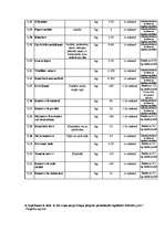 Paraugs 'Cenu aptaujas nolikums pārtikas preču iepirkumam', 7.