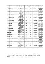 Paraugs 'Cenu aptaujas nolikums pārtikas preču iepirkumam', 8.