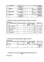 Paraugs 'Cenu aptaujas nolikums pārtikas preču iepirkumam', 10.