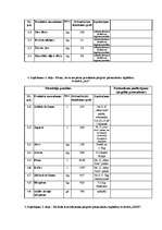 Paraugs 'Cenu aptaujas nolikums pārtikas preču iepirkumam', 14.