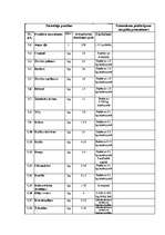 Paraugs 'Cenu aptaujas nolikums pārtikas preču iepirkumam', 15.