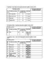 Paraugs 'Cenu aptaujas nolikums pārtikas preču iepirkumam', 19.