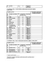 Paraugs 'Cenu aptaujas nolikums pārtikas preču iepirkumam', 20.