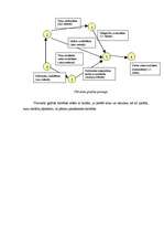 Konspekts 'Ražošanas apjoma optimizācija', 3.