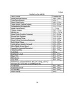 Referāts 'Stendes evanģēliski luteriskā draudze', 14.