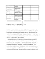 Referāts 'Polimēri', 24.