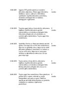 Prakses atskaite 'Lietvedība', 4.