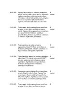 Prakses atskaite 'Lietvedība', 7.