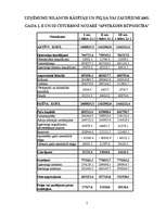 Referāts 'Apstrādes rūpniecības nozares finansiālais raksturojums', 3.