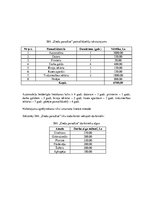 Biznesa plāns 'Sabiedrības ar ierobežotu atbildību "Ziedu Paradīze" finanšu plāns', 3.