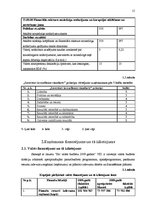 Prakses atskaite 'Kvalifikācijas prakses atskaite', 15.