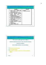 Prakses atskaite 'Kvalifikācijas prakses atskaite', 32.