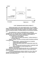 Diplomdarbs 'Līdera izpausmes LSPA vīriešu volejbola komandā', 15.