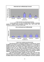 Diplomdarbs 'Līdera izpausmes LSPA vīriešu volejbola komandā', 34.