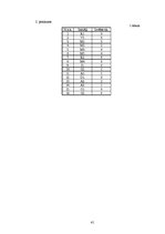 Diplomdarbs 'Līdera izpausmes LSPA vīriešu volejbola komandā', 41.