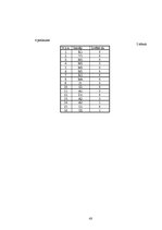 Diplomdarbs 'Līdera izpausmes LSPA vīriešu volejbola komandā', 43.