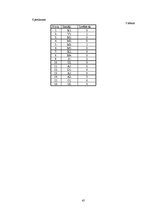 Diplomdarbs 'Līdera izpausmes LSPA vīriešu volejbola komandā', 45.