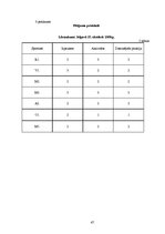 Diplomdarbs 'Līdera izpausmes LSPA vīriešu volejbola komandā', 47.