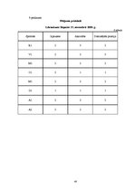 Diplomdarbs 'Līdera izpausmes LSPA vīriešu volejbola komandā', 48.