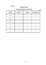 Diplomdarbs 'Līdera izpausmes LSPA vīriešu volejbola komandā', 50.