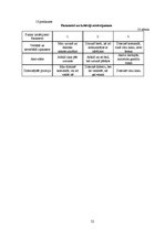 Diplomdarbs 'Līdera izpausmes LSPA vīriešu volejbola komandā', 52.