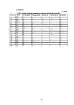 Diplomdarbs 'Līdera izpausmes LSPA vīriešu volejbola komandā', 56.