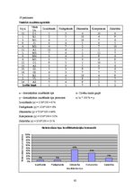 Diplomdarbs 'Līdera izpausmes LSPA vīriešu volejbola komandā', 62.