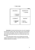 Biznesa plāns 'Viesu māja "Upītes"', 16.