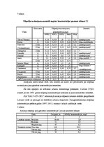 Diplomdarbs 'Pazemes ūdens sastāvs un kvalitātes noteikšana', 39.