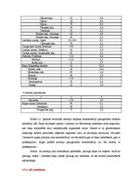 Diplomdarbs 'Pazemes ūdens sastāvs un kvalitātes noteikšana', 40.