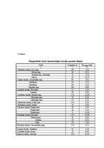 Diplomdarbs 'Pazemes ūdens sastāvs un kvalitātes noteikšana', 47.