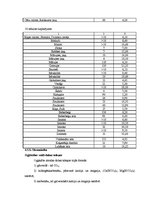 Diplomdarbs 'Pazemes ūdens sastāvs un kvalitātes noteikšana', 48.