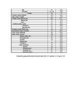 Diplomdarbs 'Pazemes ūdens sastāvs un kvalitātes noteikšana', 65.