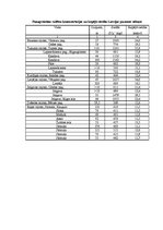 Diplomdarbs 'Pazemes ūdens sastāvs un kvalitātes noteikšana', 73.
