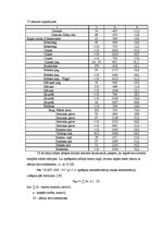 Diplomdarbs 'Pazemes ūdens sastāvs un kvalitātes noteikšana', 74.