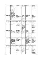 Konspekts 'Mazbērna attīstības bioloģiskais apraksts', 6.