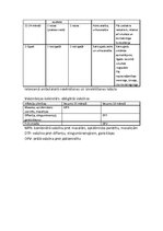 Konspekts 'Mazbērna attīstības bioloģiskais apraksts', 9.