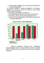 Referāts 'Biodegviela', 6.