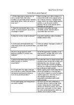 Konspekts 'Frensiss Bēkons "Jaunais Organons"', 1.