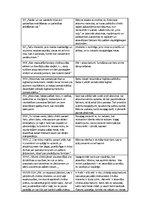 Konspekts 'Frensiss Bēkons "Jaunais Organons"', 2.