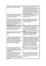 Konspekts 'Frensiss Bēkons "Jaunais Organons"', 3.