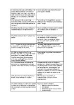 Konspekts 'Frensiss Bēkons "Jaunais Organons"', 4.