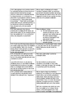 Konspekts 'Frensiss Bēkons "Jaunais Organons"', 10.