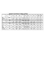 Konspekts 'Daudzlaidumu locīklu sijas aprēķins', 16.